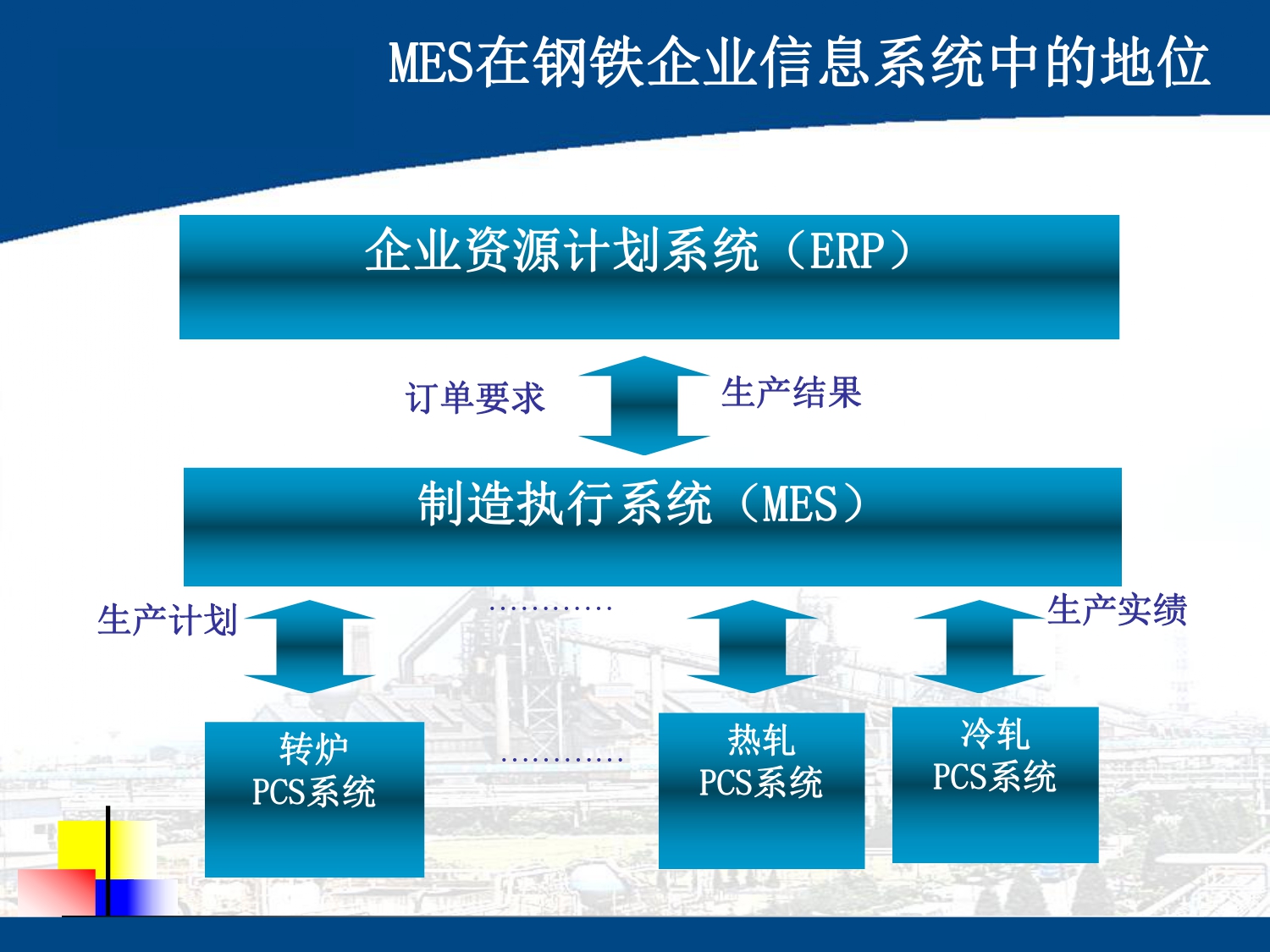 湖南網鑫高科科技有限公司,工業智能制造,公共事業信息化,電子政務