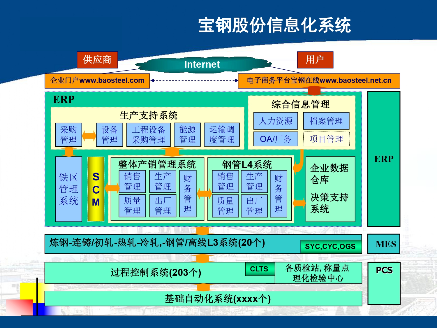 湖南網鑫高科科技有限公司,工業智能制造,公共事業信息化,電子政務