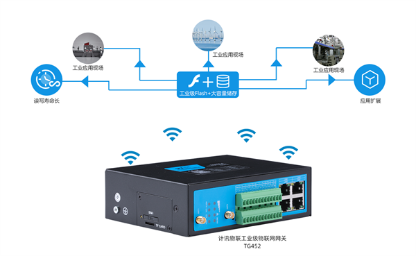 數據中心 系統集成 智慧園區